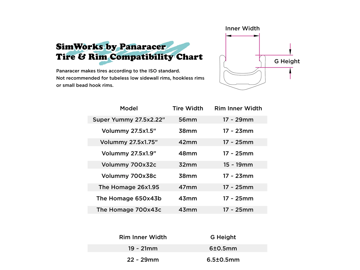 SIMWORKS SUPER YUMMY TYRES